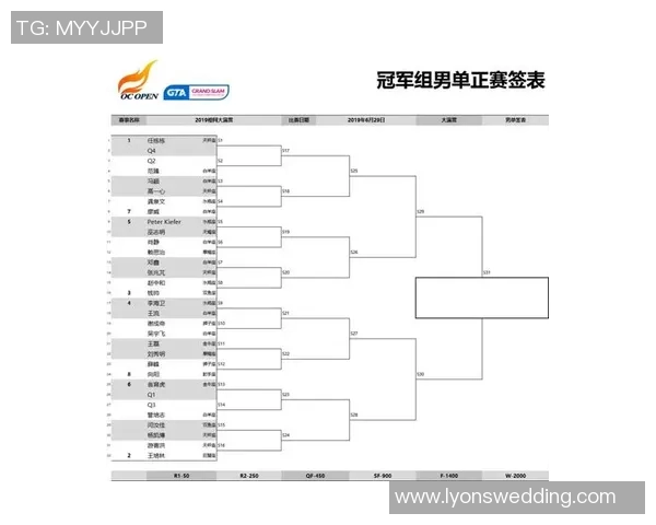 杯赛积分榜：北京网球队以71分领跑
